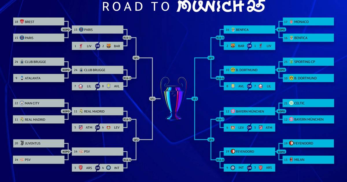 Champions League: Weg ins Finale