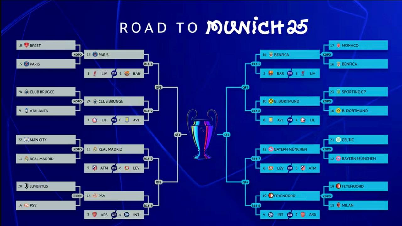 Champions League vor Auslosung des Achtelfinales