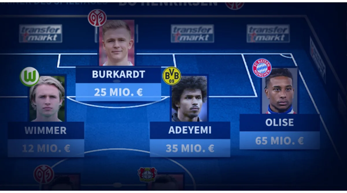 Elf des 24. Spieltages: Meiste Stimmen für Olise –