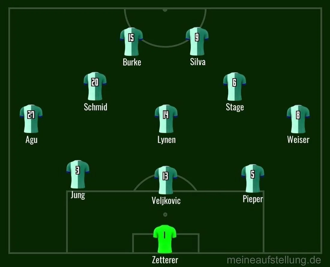 Ist das die Startelf gegen Leverkusen?