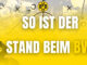 Stand der Dinge und aktueller Bedarf