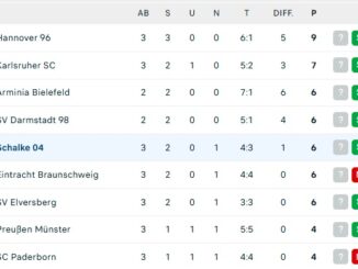 Bundesliga: Debakelauftakt für Werder, Dortmund lässt