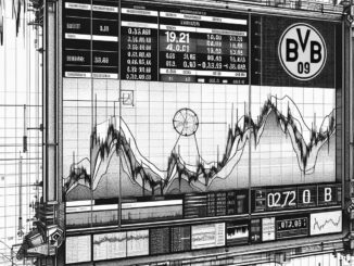 BVB-Aktie zeigt leichte Erholung trotz Verlusten